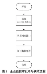 基于Python的企业微信审批数据获取及应用研究