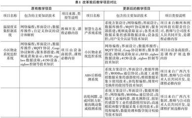 产教融合背景下的上位机程序设计课程教学改革实践探析0