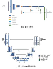 基于PRU-Net的皮肤癌分割方法研究0