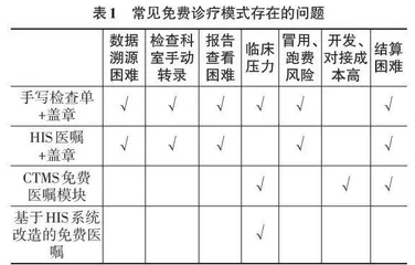 临床一体化电子病历系统架构下试验患者免费诊疗流程的设计和应用分析