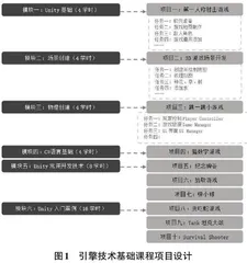  从理论到实践：探索引擎技术基础课程的教学创新0