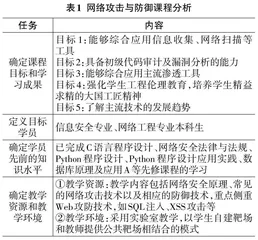 基于OBE理念的网络攻击与防御课程教学设计0