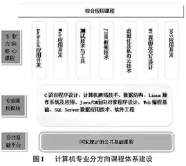 产教融合背景下计算机类专业课程体系改革实践研究0