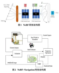 基于改进NeRF-Navigation的移动机器人三维路径规划方法0