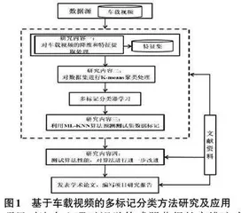 大学生创新创业训练项目指导的探索与实践