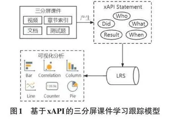 基于xAPI的三分屏课件学习跟踪研究