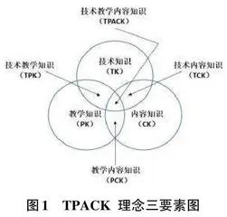 基于Micro:bit开源硬件的创客课程设计研究0