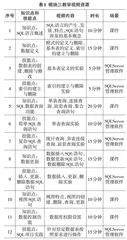 数据库课程数字化资源建设及教学模式研究