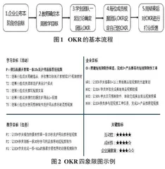 目标与关键成果法(OKR)在短视频制作课程教学中的应用实践研究