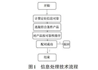 基于POI数据的济南市城市功能分区研究