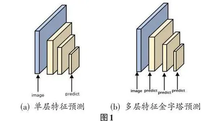 注意力机制优化SSD的戴口罩人脸快速检测研究