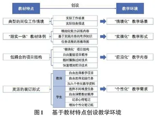 基于活页教材的大数据系统运维课程教学模式设计0