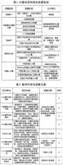 学科竞赛驱动下计算机导论课程教学改革研究