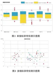 基于人工智能技术的现代化工生产工艺优化融合应用研究