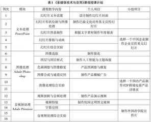 英语+技术传播人才培养模式下的《多媒体技术与应用》课程教学探究0