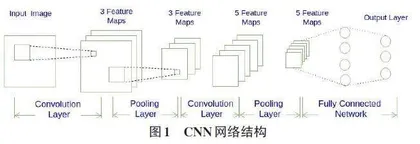 基于深度学习的香梨目标识别与定位研究0