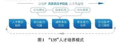 校企深度融合嵌入式人才培养探索与实践0