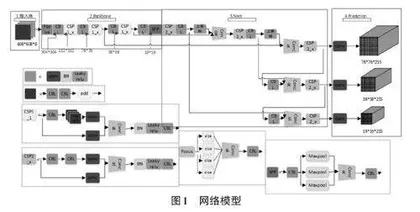 审计视角下学生面部行为与课堂评价分析研究