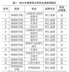 基于R语言的医学院生物信息学课程教学探新0