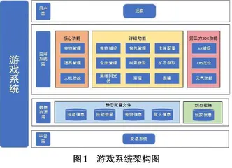 基于Unity3D的AR捕捉对战游戏设计与实现