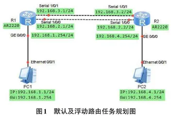 eNSP仿真平台在计算机网络课程教学改革中的应用研究