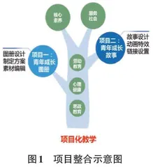 面向学生体验的高职信息技术微课设计探析0