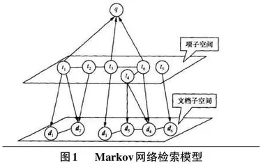 Markov网络查询扩展模型综述0