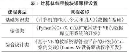 基于OBE 理念的编程模块课改革与实践研究