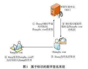 物联网中云端数据完整性检测方案的研究0