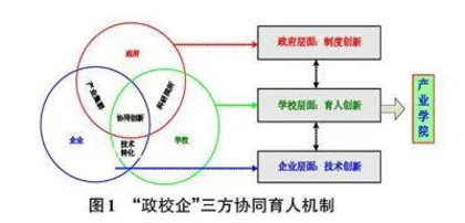 “三高四新”战略下网络安全专业学生创新能力培养探讨