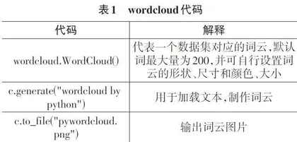 证券研报的文本挖掘与分析0