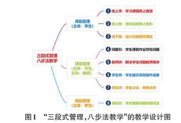 “以学为主，项目驱动”的嵌入式系统课程教学设计研究0