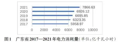 基于大数据的智能节能管理系统设计研究0