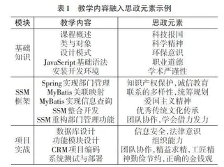 基于Proteus仿真软件的数字电子时钟设计与实现