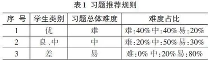 基于MOOC的数据库原理与应用核心课程建设研究