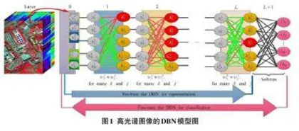 深度学习在图像识别中的应用与挑战探析0