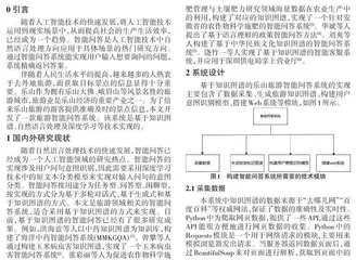 基于知识图谱的乐山旅游智能问答系统研究及实现0