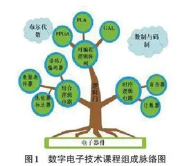 基于Kt-map 模式的多维度数字电子技术课程教学改革探讨