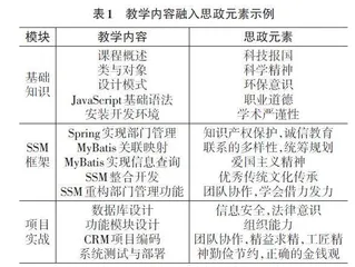 JavaEE企业应用开发课程思政建设实践探索0