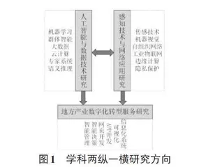 应用型本科院校信息类学科专业建设教学改革实践探究