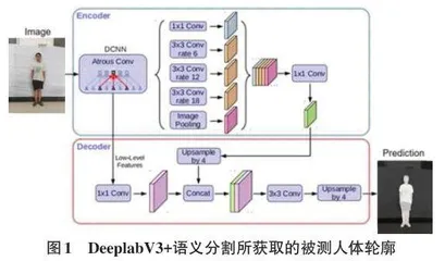 面向汽车座椅的人体参数采集与分析系统0