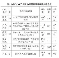 基于Z 世代虚拟社群用户评价的AIGC 动画新生产机制0