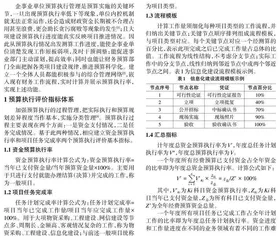 基于Web 的财务预算执行系统设计