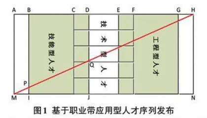 “一学二练三优化”职教模式引领Photoshop 课程重构的实践与创新0