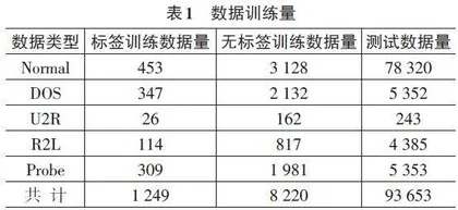 基于ReLASL算法的网络入侵检测模型