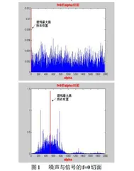 一种卫星干扰信号识别及IP地址反置的方法研究0