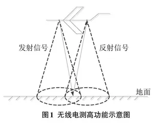 综合CNI系统无线电测高功能设计0