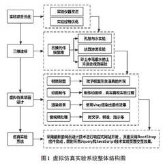 水文地质学虚拟仿真实验系统设计与实现