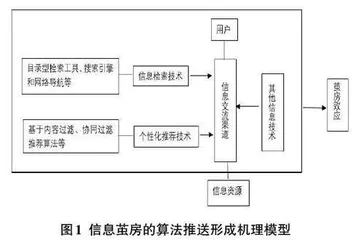 信息茧房对大学生的影响及破茧策略研究