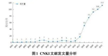 基于CiteSpace 的我国中小学人工智能教育研究可视化分析